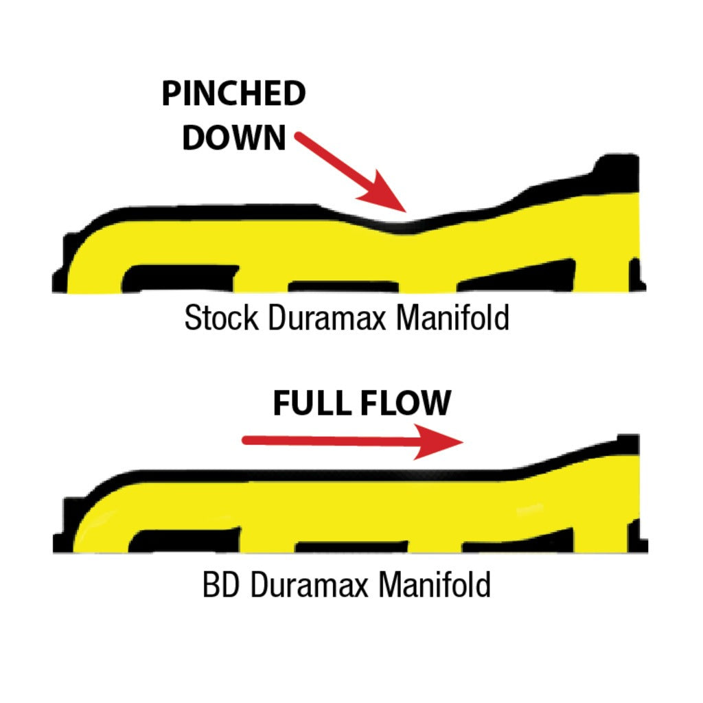 BD Diesel BD Diesel EXHAUST MANIFOLD DRIVER SIDE KIT CHEVY SILVERADO GMC SIERRA 2500HD 3500HD 6.6L DURAMAX 01-16 1041460 | 1041460