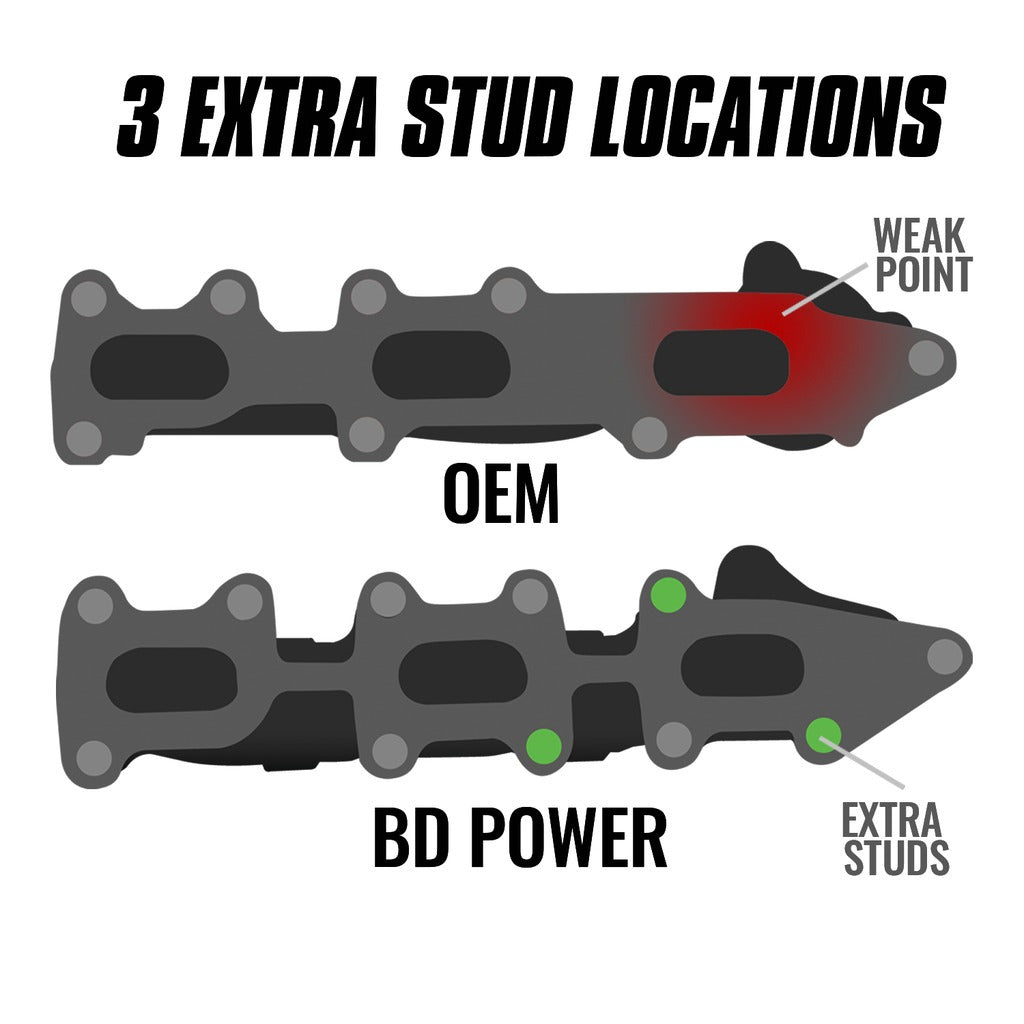 BD Diesel BD Diesel Exhaust Manifold Driver Side Ford F-150 3.5L Ecoboost 2011-2016 1043003 | 1043003
