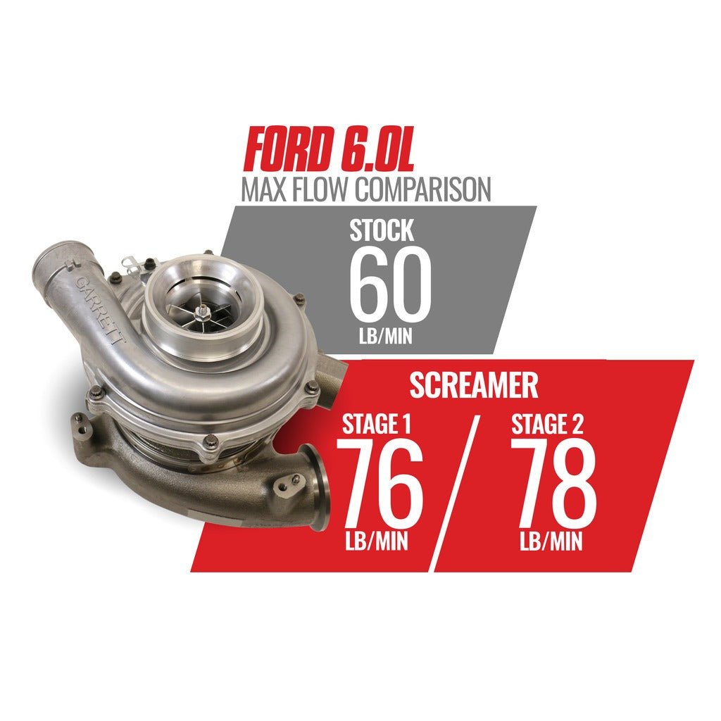 BD Diesel Screamer Stage 2 Performance GT37 Turbo - Ford 2003-2007 6.0L | 1045821
