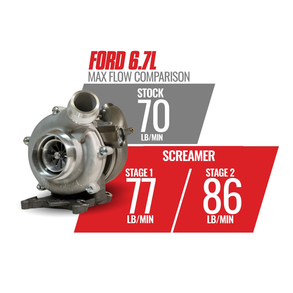 BD Diesel BD 6.7L Power Stroke Screamer Stage 2 Turbo Kit - Ford 2011-2016 | 1045825