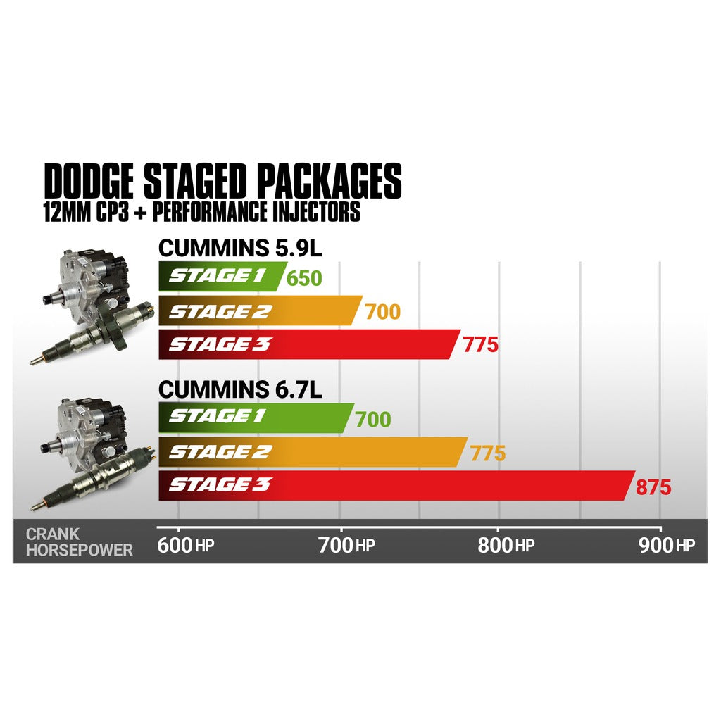 BD Diesel BD 5.9L Cummins Stage 2 Performance CR Pump Injectors Package - Dodge 2003-2004 | 1051501