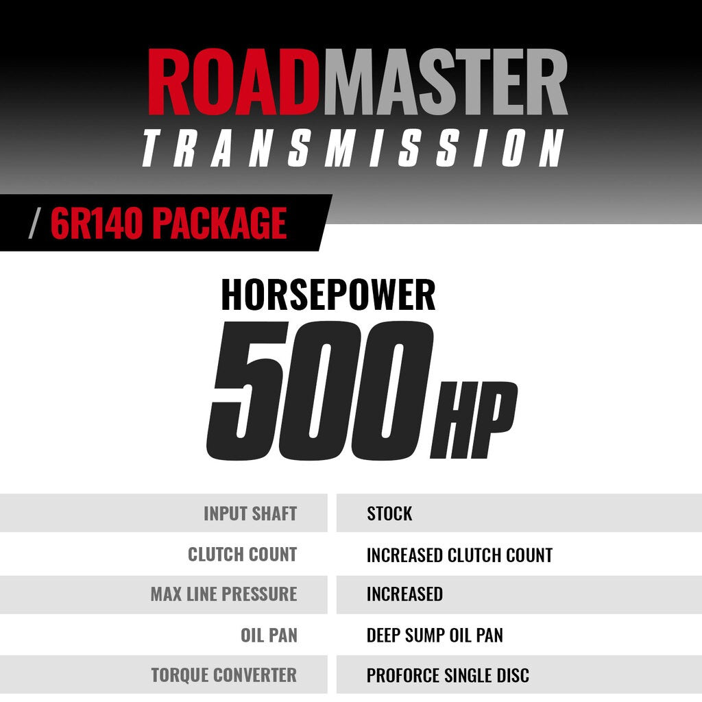 BD Diesel ROADMASTER 6R140 Transmission Pro Force Converter Ford 2011-2016 4WD CORE CHARGE OF $1500 APPLIES | 1064524SS