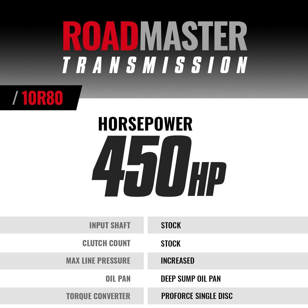 BD Diesel BD Diesel ROADMASTER FORD 10R80 TRANSMISSION CONVERTER PACKAGE F-150 5.0L V8 18-2020 4WD Core Charge Of 2000 Applies 1064624SS | 1064624SS