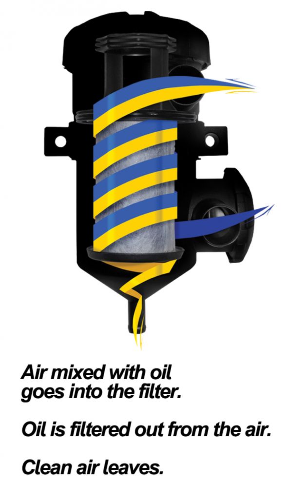 Pacific Engineering PPE Power Crankcase Ventilation Oil Water Separation Kit - GM 6.6L Duramax 2006-2007 114025000 | 114025000