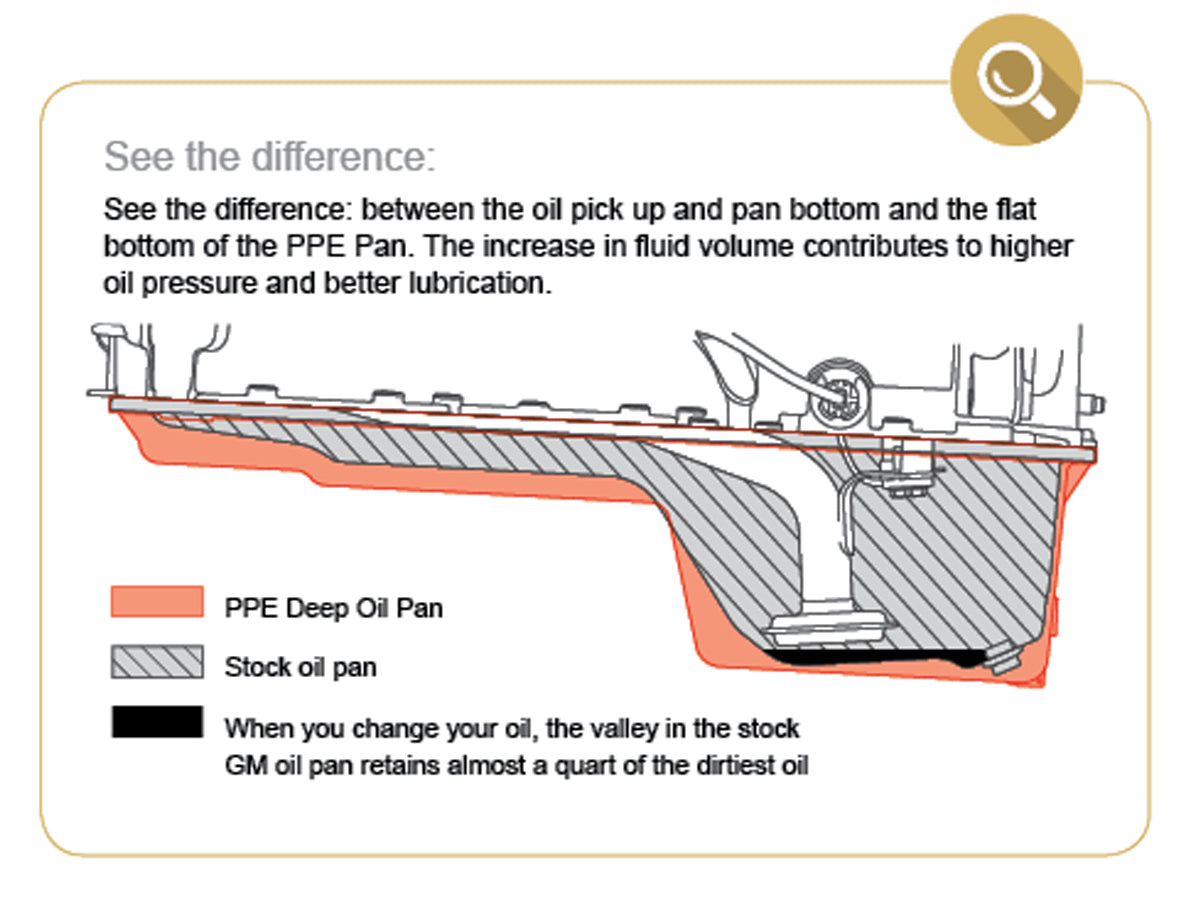 Pacific Engineering PPE Power Engine Oil Pan - GM 6.6L Duramax 2017-2019 L5P - Black 114053020 | 114053020