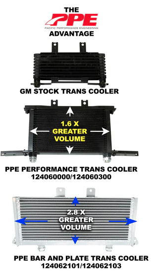 Pacific Engineering PPE Power Transmission Cooler Tube Fin - 2003-2005 GM Allison 21mmID Fittings 124060300 | 124060300