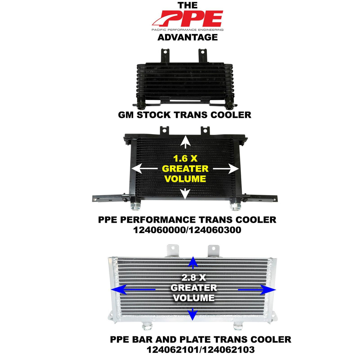 Pacific Engineering PPE Power Transmission Cooler Bar Plate - 2001-2003 GM 6.6L Duramax with Allison 1000 - 22.2mmID Fittings 124062101 | 124062101