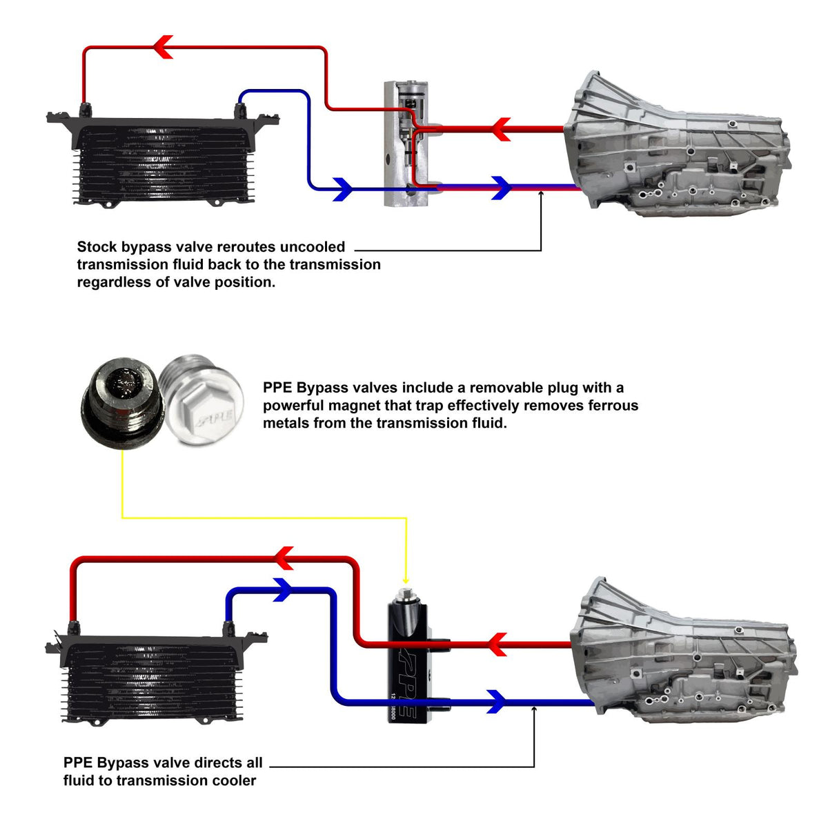 Pacific Engineering PPE Power Transmission Fluid Thermal Bypass Valve - GM 6L80 2014-2018 with 3 8 Lines 125068000 | 125068000