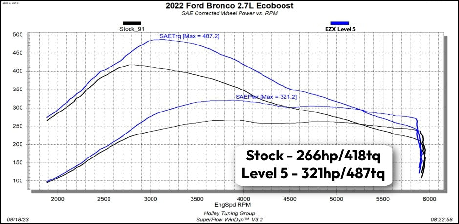Edge Products Edge Edge EZX for 2021-2025 Ford Bronco 12715 | 12715