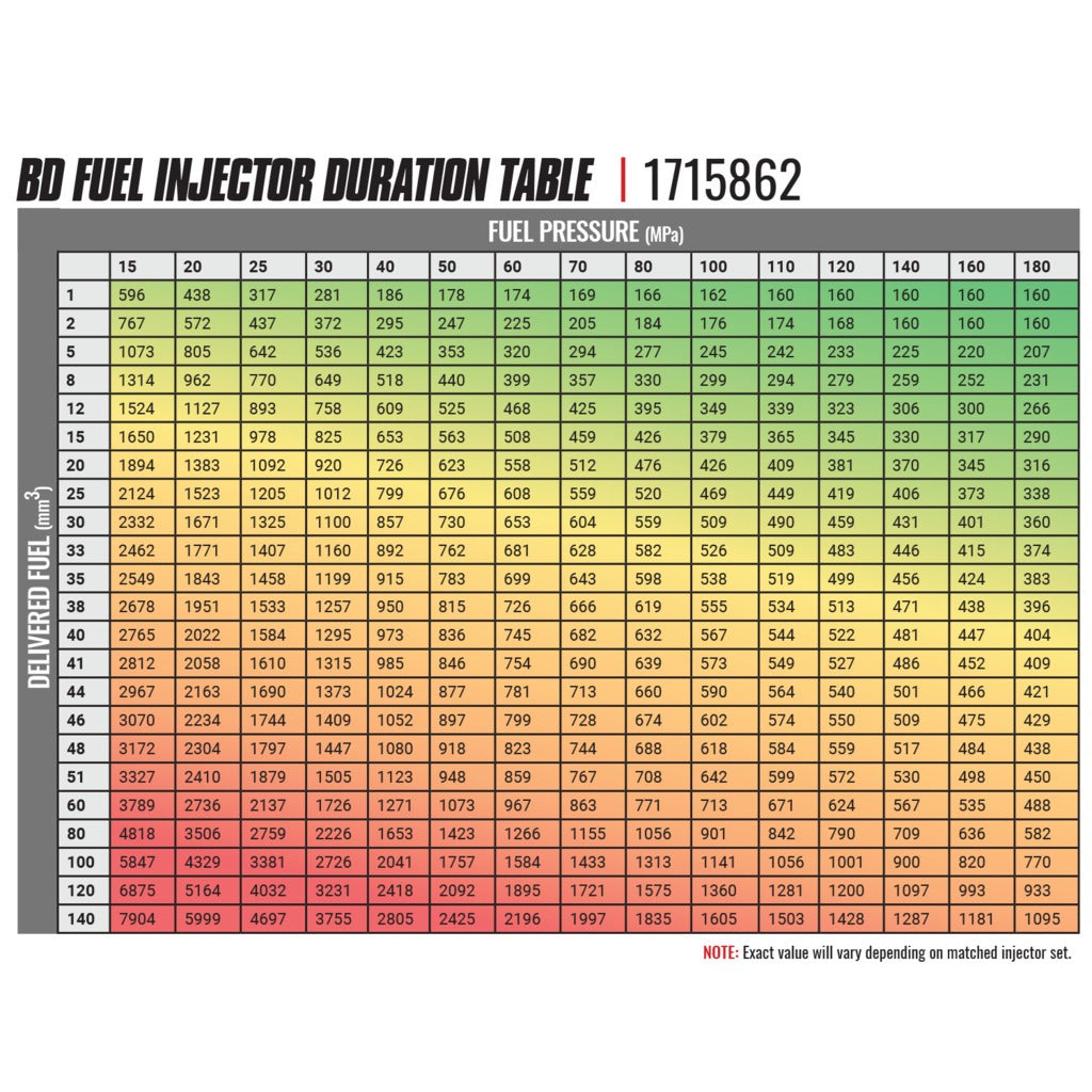 BD Diesel BD Diesel -Built Performance 5.9L Cummins CR Injector Dodge 2003-2004 Stage 1 33% 60hp Core Charge Of 150 Applies 1715860 | 1715860