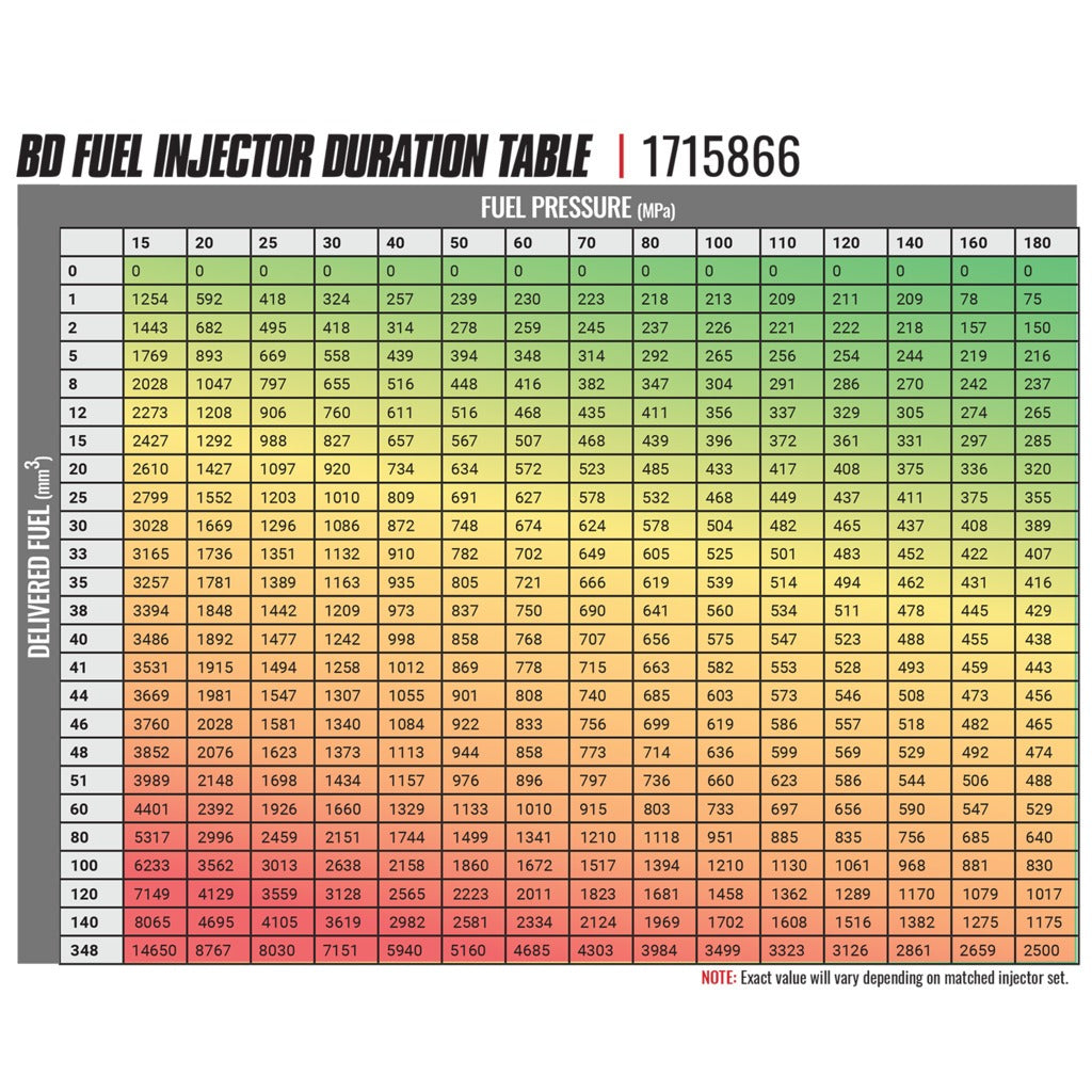 BD Diesel BD Diesel -Built Performance 5.9L Cummins CR Injector Dodge 2004.5-2007 Stage 2 43% 90hp Core Charge Of 150 Applies 1715866 | 1715866