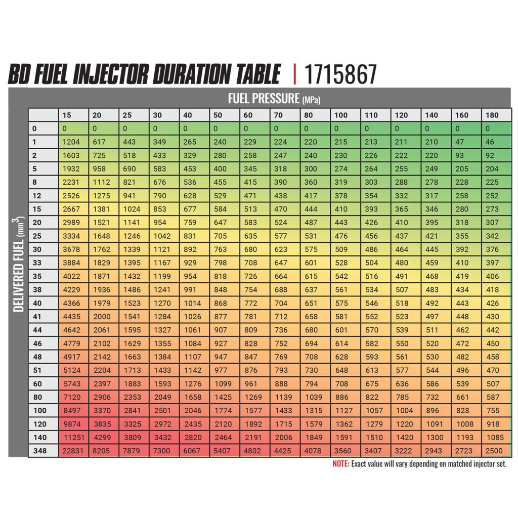 BD Diesel BD 5.9L Cummins CR Injector Dodge 2004.5-2007 - Stage 3 120 HP 53% CORE CHARGE OF $150.00 APPLIES | 1715867