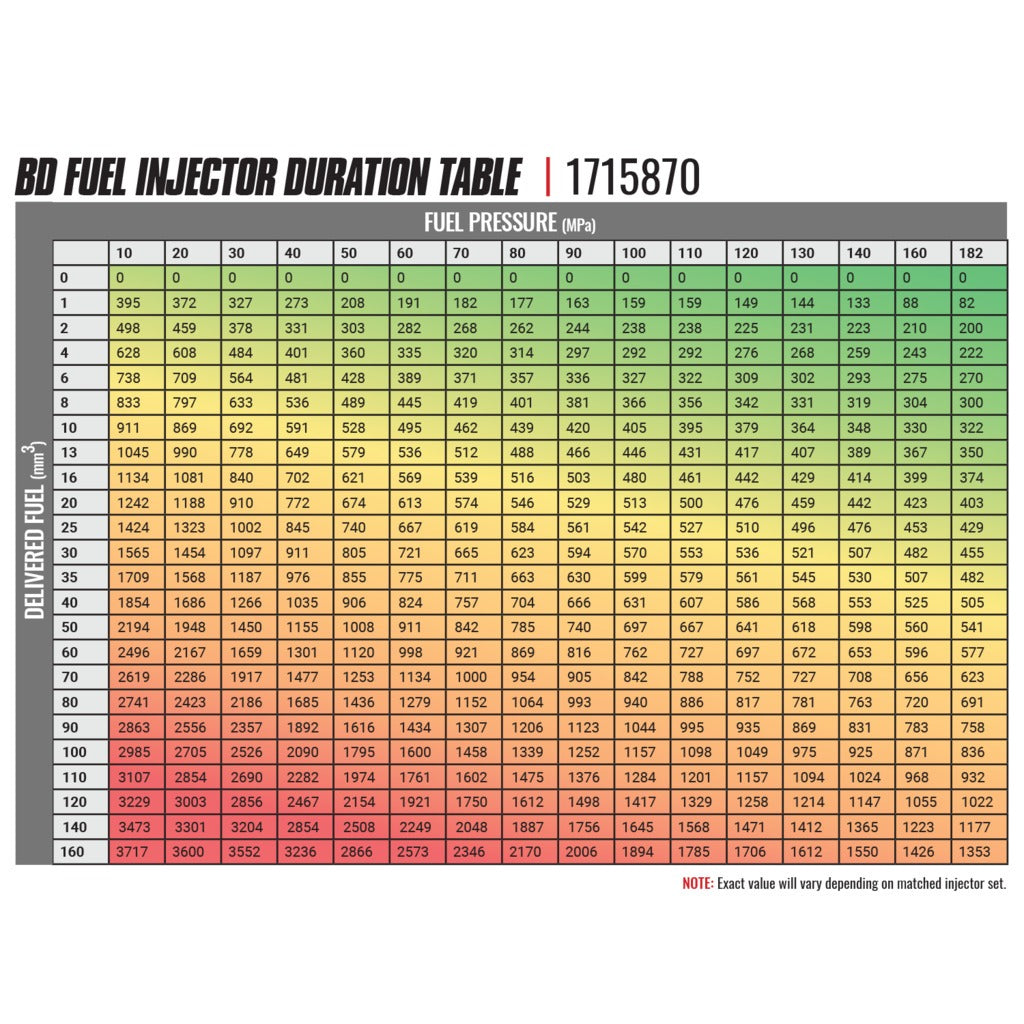 BD Diesel BD Diesel -Built Performance 6.7L Cummins CR Injector Dodge 2007.5-2018 Stage 1 33% 60hp Core Charge Of 150 Applies 1715870 | 1715870