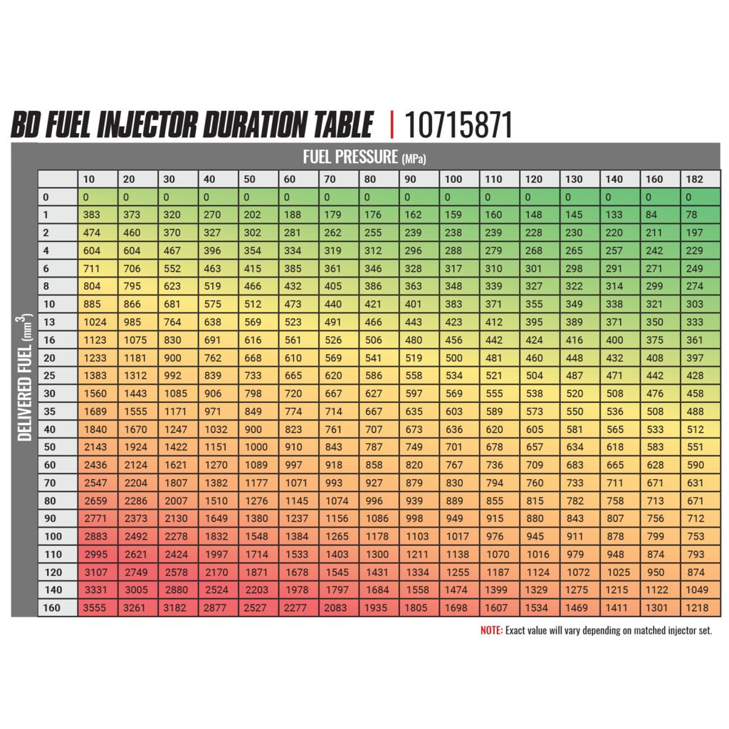 BD Diesel BD Diesel -Built Performance 6.7L Cummins CR Injector Dodge 2007.5-2018 Stage 1 33% 60hp Core Charge Of 150 Applies 1715870 | 1715870