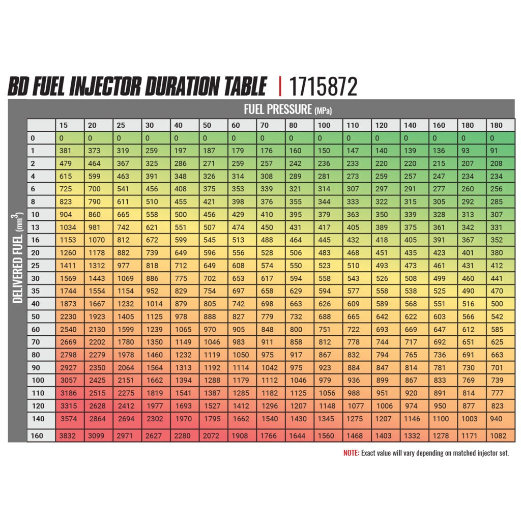 BD Diesel BD Diesel -Built Performance 6.7L Cummins CR Injector Dodge 2007.5-2018 Stage 1 33% 60hp Core Charge Of 150 Applies 1715870 | 1715870
