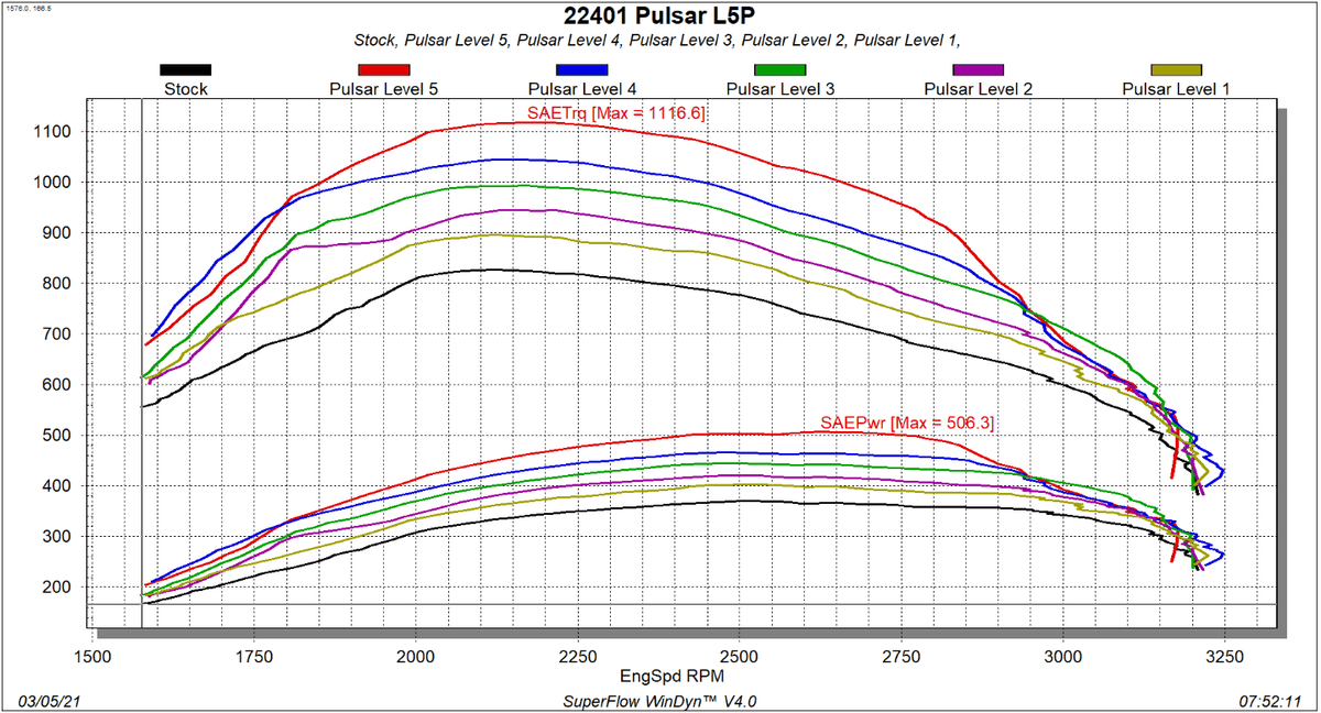 Edge Products Edge GM 6.6L L5P Duramax Pulsar V3 20-22 22401 | 22401