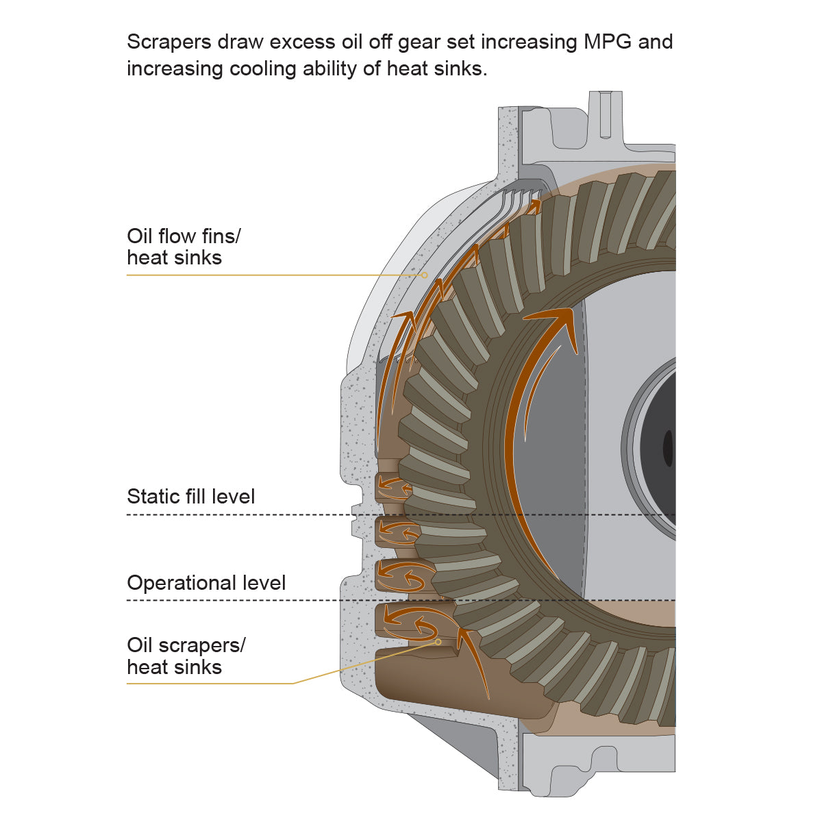Pacific Engineering PPE Power Differential Cover Front - RAM 2500 2003-2014 - Raw 238041000 | 238041000