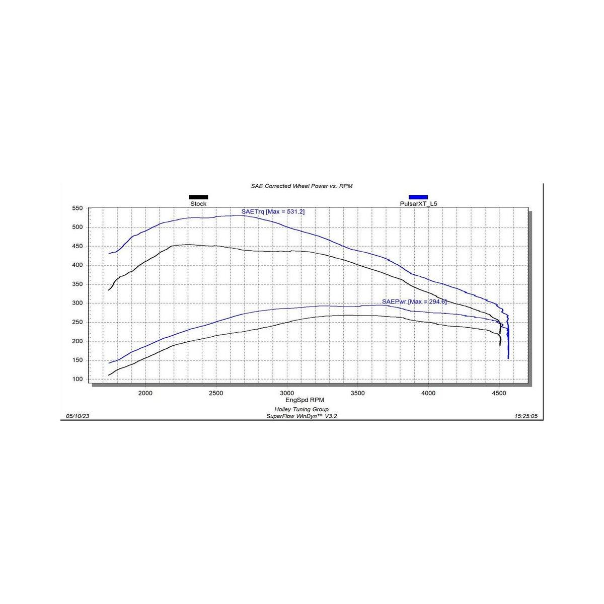 Edge Products Edge EZX Insight CTS3 for 2020-2022 GM 1500 23710-3 | 23710-3