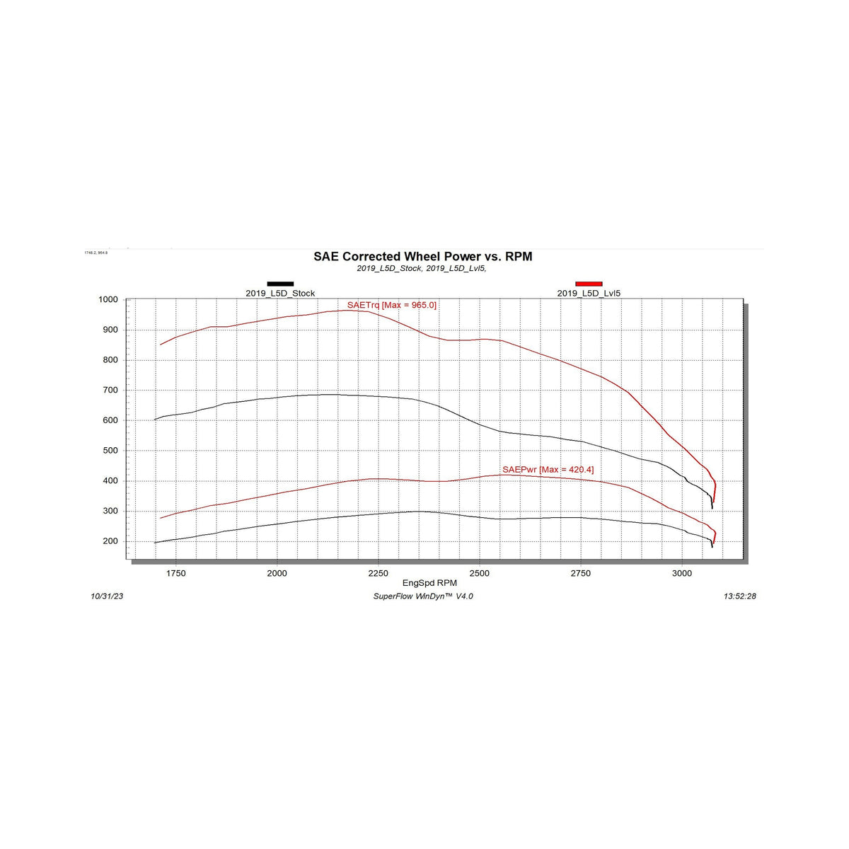 Edge Products Edge Pulsar MD for 2019-2023 L5D GM 4500 5500 22403 | 22403