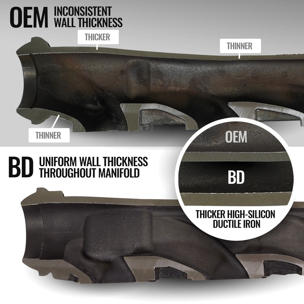 BD Diesel BD Diesel EXHAUST MANIFOLD KIT RAM 1500 DT 5.7L HEMI 2019-2024 1041467 | 1041467