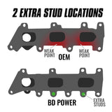 BD Diesel EXHAUST MANIFOLD PASSENGER SIDE FORD F-150 ECOBOOST 2017-2020 3.5L | 1043062