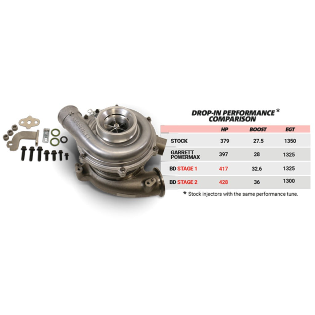 BD Diesel Screamer Stage 2 Performance GT37 Turbo - Ford 2003-2007 6.0L | 1045821