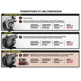 BD Diesel BD 6.7L Power Stroke Screamer Stage 2 Turbo Kit - Ford 2011-2016 | 1045825