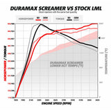 BD Diesel BD Diesel Duramax Screamer Turbo - Chevy 2011-2016 LML Core Charge Of 350 Applies 1045830 | 1045830