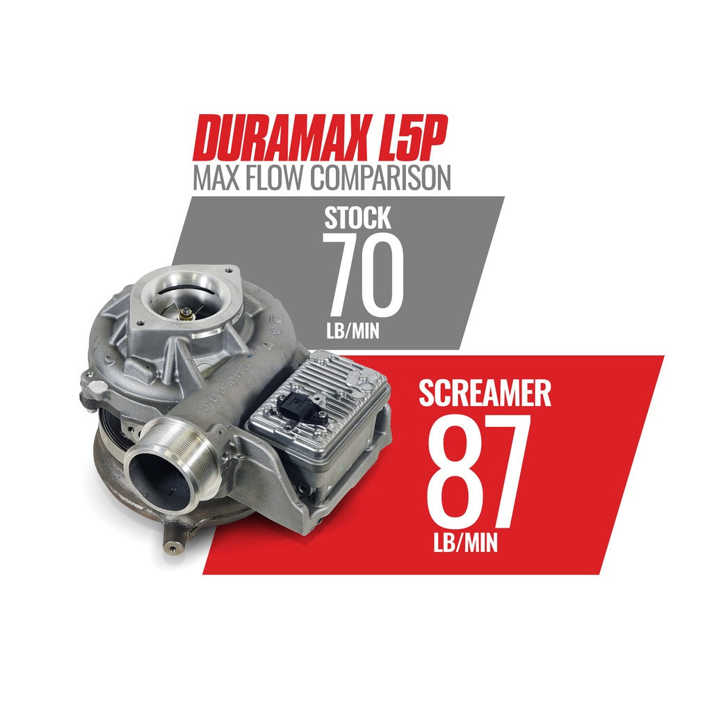 BD Diesel BD Diesel Screamer Turbo Chevy GM 6.6L L5P Duramax 2017-2023 Core Charge Of 300 Applies 1045844 | 1045844