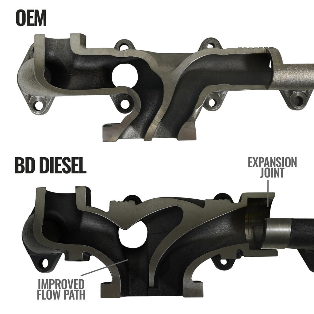 BD Diesel BD Diesel 6.7L Cummins Exhaust Manifold Dodge 2007.5-2018 2500 3500 Pick-up 1045965 | 1045965