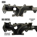 BD Diesel BD Diesel 6.7L Cummins Exhaust Manifold Dodge 2007.5-2018 2500 3500 Pick-up 1045965 | 1045965