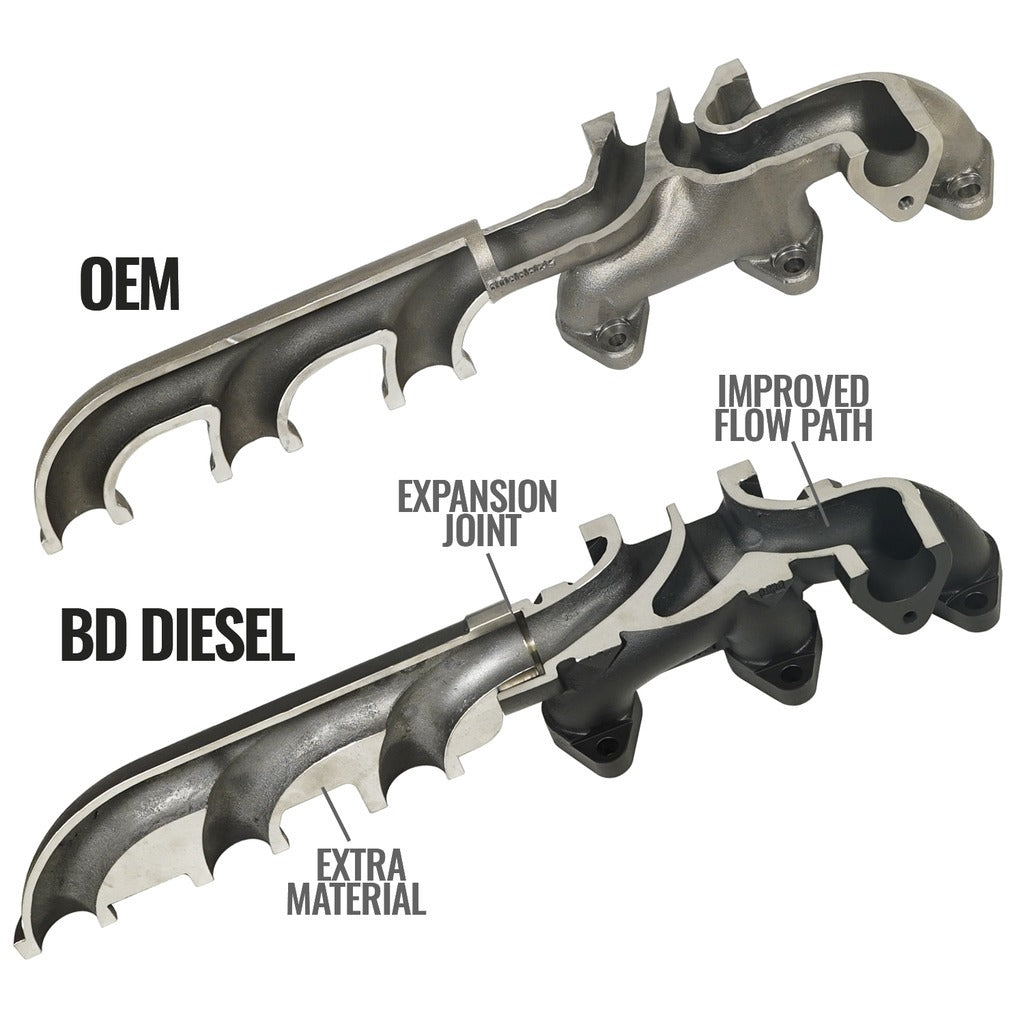 BD Diesel BD Diesel EXHAUST MANIFOLD KIT RAM 3500 4500 5500 CAB CHASSIS 6.7L CUMMINS 2013-2018 1046068 | 1046068