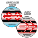 BD Diesel ISX T6 Ceramic Coated Exhaust Manifold / Cummins Signature 600 / ISX Pre-2002 | 1048006