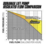 BD Diesel BD Venom Duramax Fuel Lift Pump c w Filter  Separator - Chevy 2001-2010 6.6L | 1050322