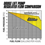 BD Diesel BD Venom Cummins Fuel Lift Pump c/w Filter and Separator - Dodge 5.9L 1998.5-2002 | 1050332