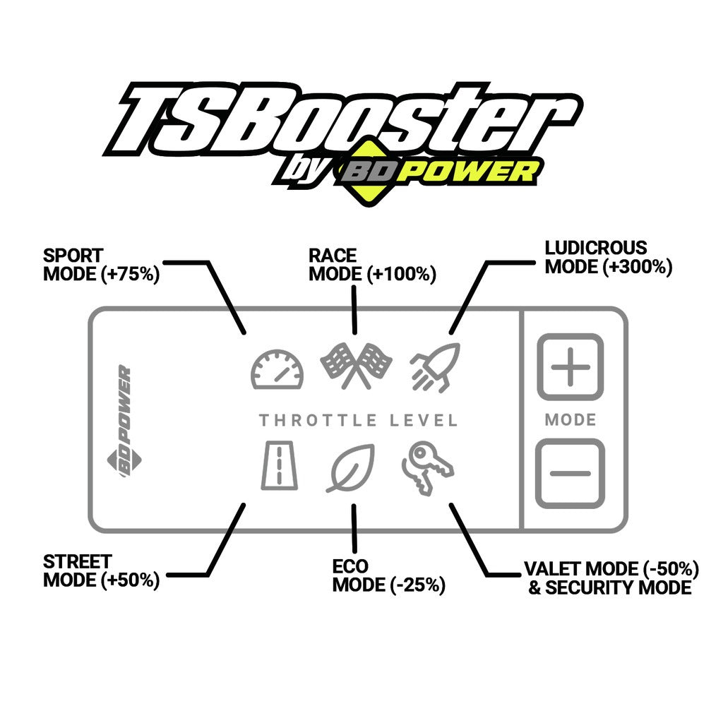 BD Diesel BD Diesel TS Booster V3.0 - Chevy GMC 1057937 | 1057937