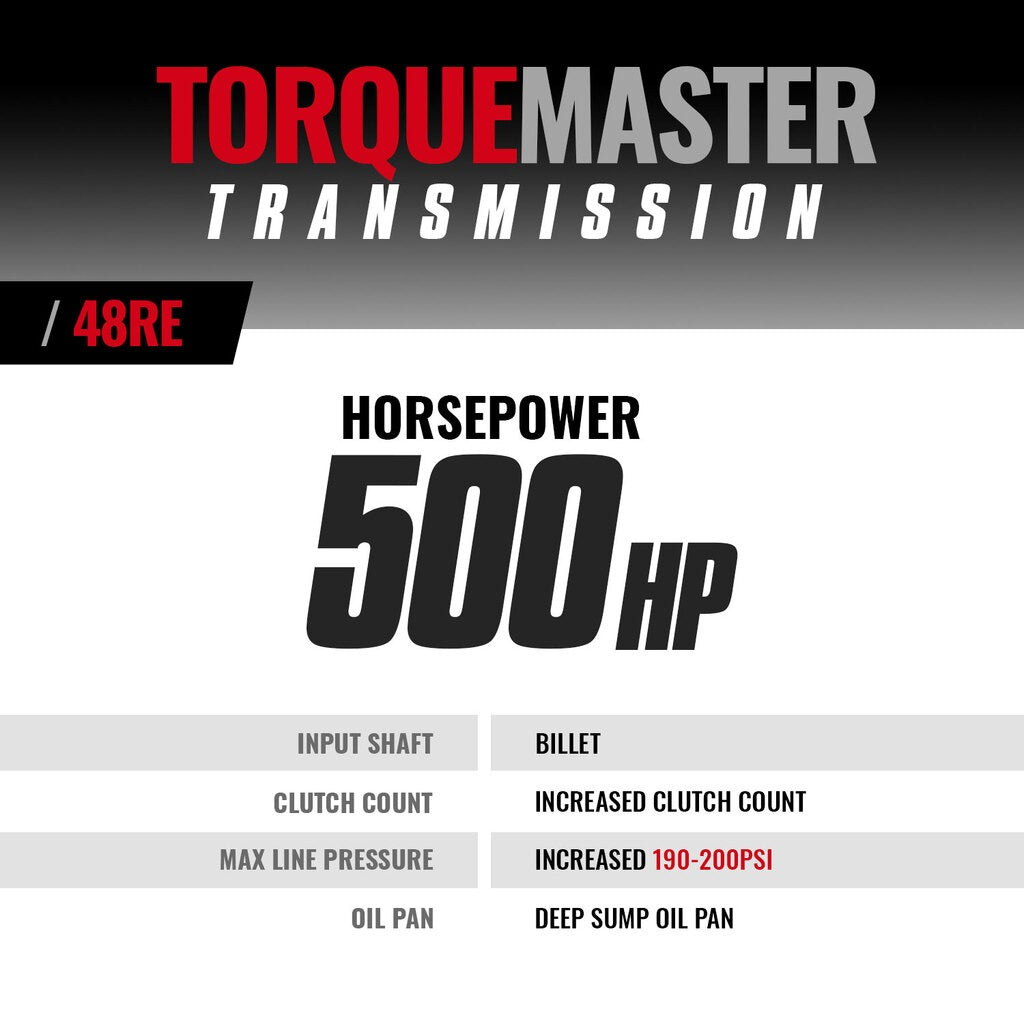 BD Diesel Transmission Kit (c w Filter AND Billet FTput) - 2003-2004 Dodge 48RE 4wd CORE CHARGE OF $1800 APPLIES | 1064194BF