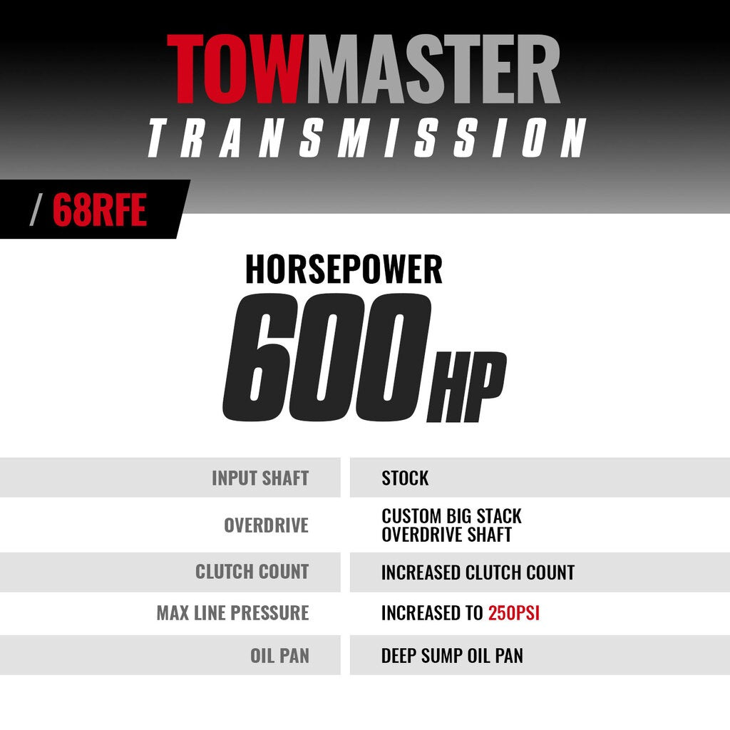 BD Diesel BD TowMaster Dodge 68RFE Transmission - 2007.5-2018 2wd | 1064262