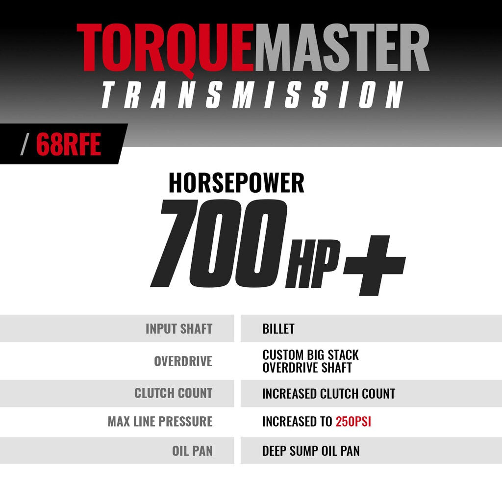 BD Diesel BD 68RFE Transmission - Dodge 2007.5-2018 4wd c w Billet Input Shaft CORE CHARGE OF $1800 APPLIES | 1064264B