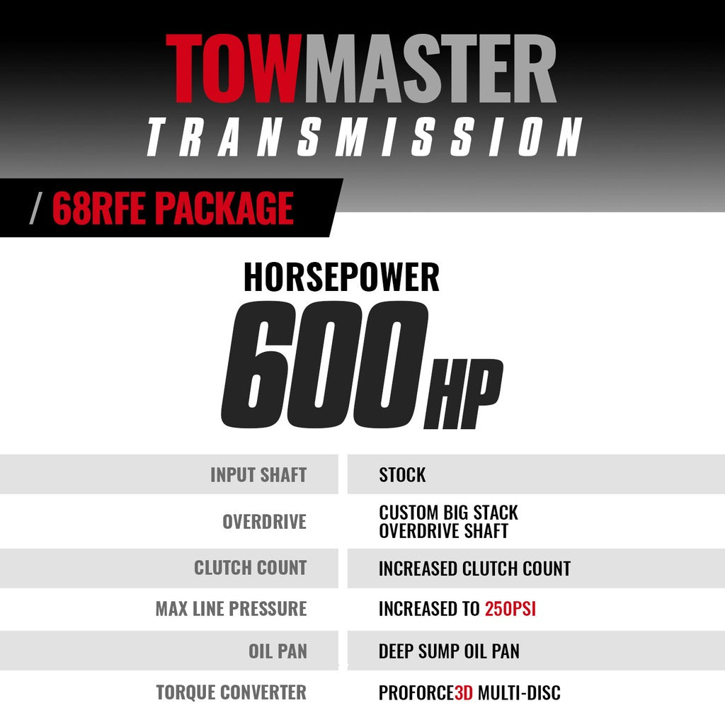 BD Diesel BD Dodge 68RFE Transmission  Converter Stage 4 Package - Dodge 2019-2020 4wd CORE CHARGE OF $2500 APPLIES | 1064294SM