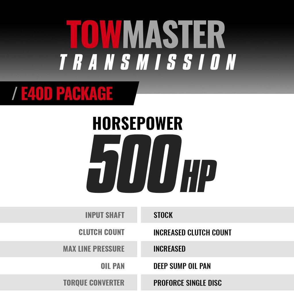 BD Diesel BD Ford E4OD Transmission AND Converter Package - 1995-1997 2wd c w Filter Kit -CORE CHARGE OF $1800 APPLIES- | 1064422SM