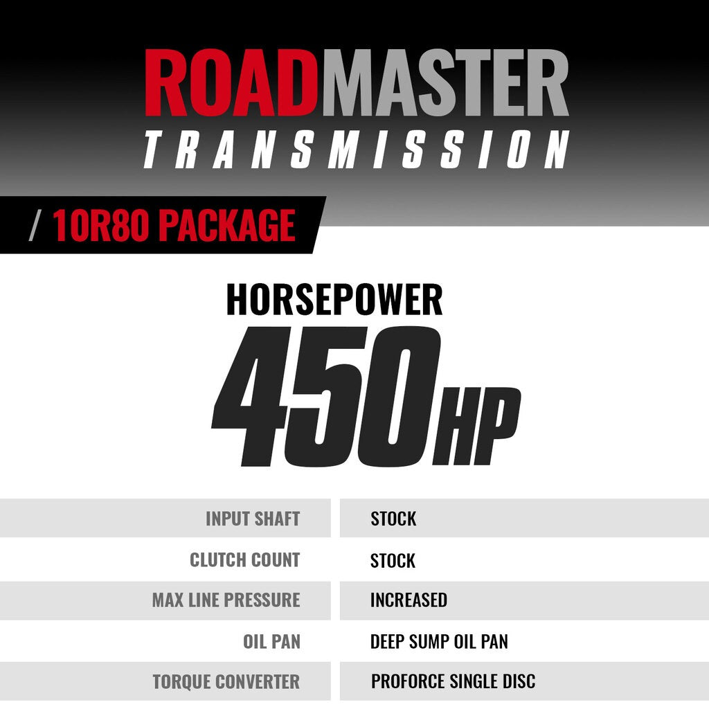 BD Diesel BD Diesel TRANS PACKAGE 10R80 FORD 18-20 4WD 1064664SS  CORE CHARGE OF $2000.00 APPLIES | 1064664SS