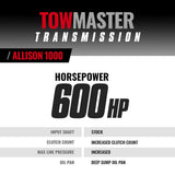 BD Diesel Transmission Stage 4 - 2004.5-2006 Chev LLY Allison 1000 5-speed 4wd $1800Core Charge Applies | 1064724