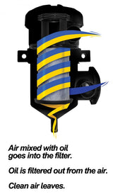 Pacific Engineering PPE Power Crankcase Ventilation Oil Water Separation Kit - GM 6.6L Duramax 2006-2007 114025000 | 114025000