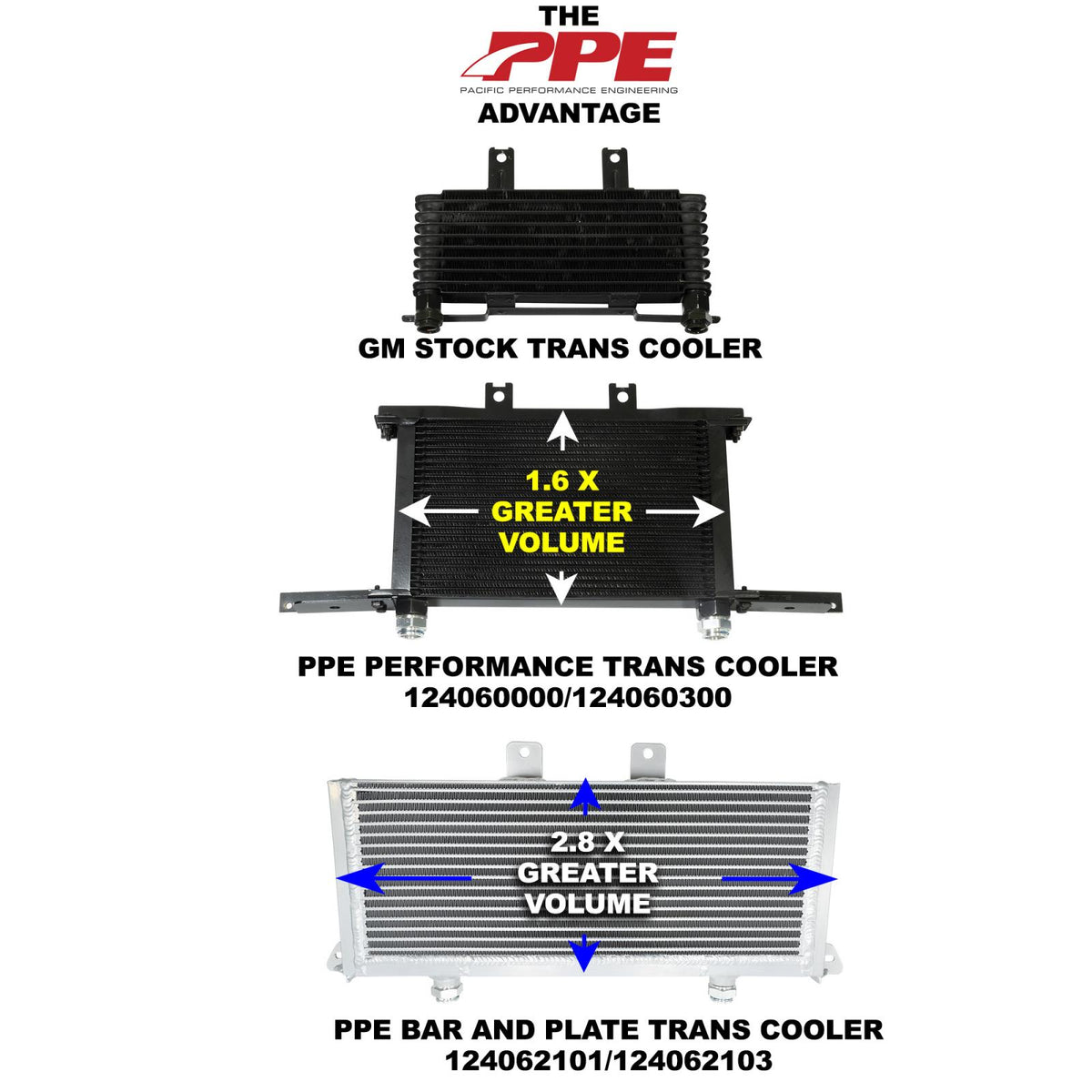 Pacific Engineering PPE Power Transmission Cooler Tube  Fin - 2001-2003 GM 6.6L Duramax with Allison 1000 - 22.2mmID Fittings 124060000 | 124060000