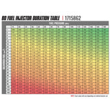 BD Diesel BD Diesel -Built Performance 5.9L Cummins CR Injector Dodge 2003-2004 Stage 1 33% 60hp Core Charge Of 150 Applies 1715860 | 1715860