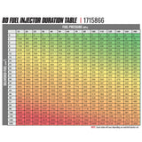 BD Diesel BD Diesel -Built Performance 5.9L Cummins CR Injector Dodge 2004.5-2007 Stage 2 43% 90hp Core Charge Of 150 Applies 1715866 | 1715866