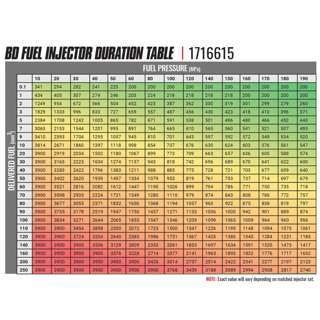 BD Diesel BD Duramax LMM CR Injector Chevy 2007.5-2010 - Stage 1 60HP  33% $150Core Charge Applies | 1716615