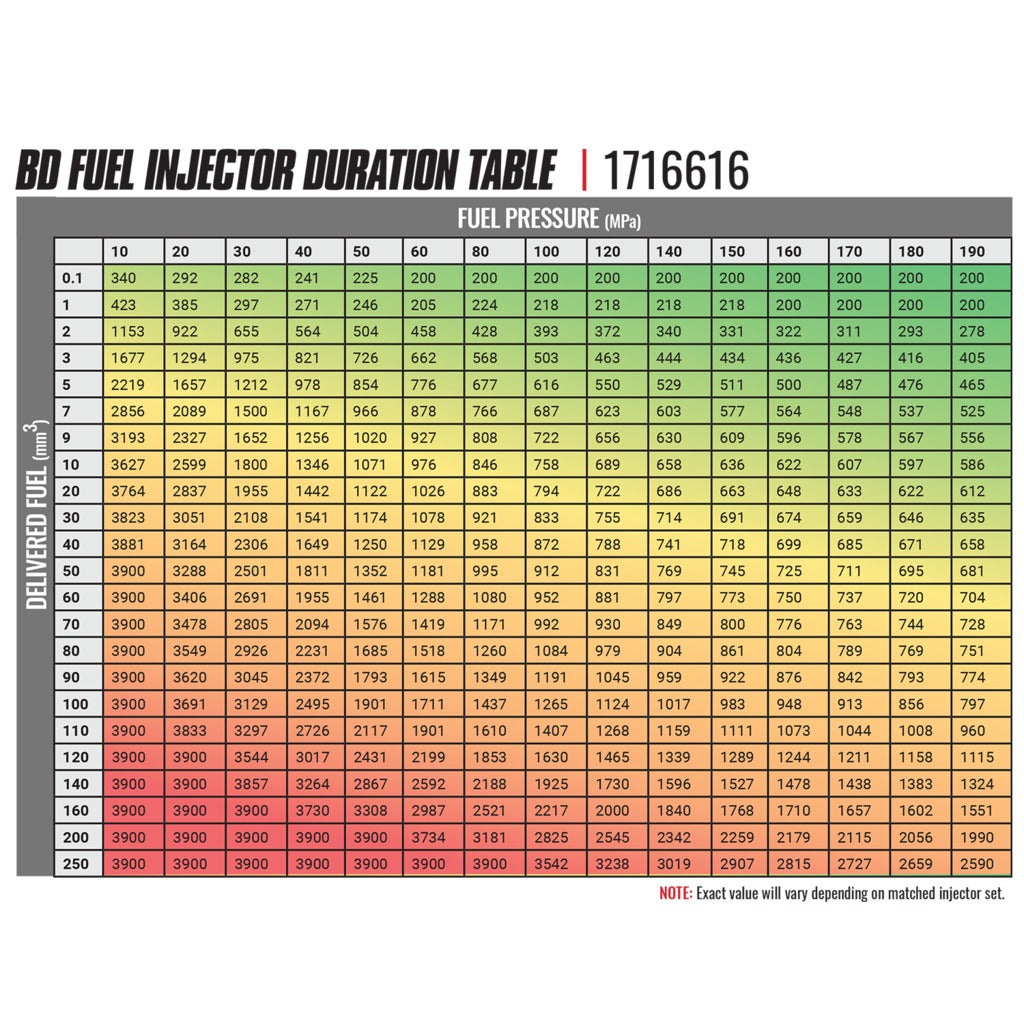 BD Diesel BD Duramax LMM CR Injector Chevy 2007.5-2010 - Stage 1 60HP  33% $150Core Charge Applies | 1716615