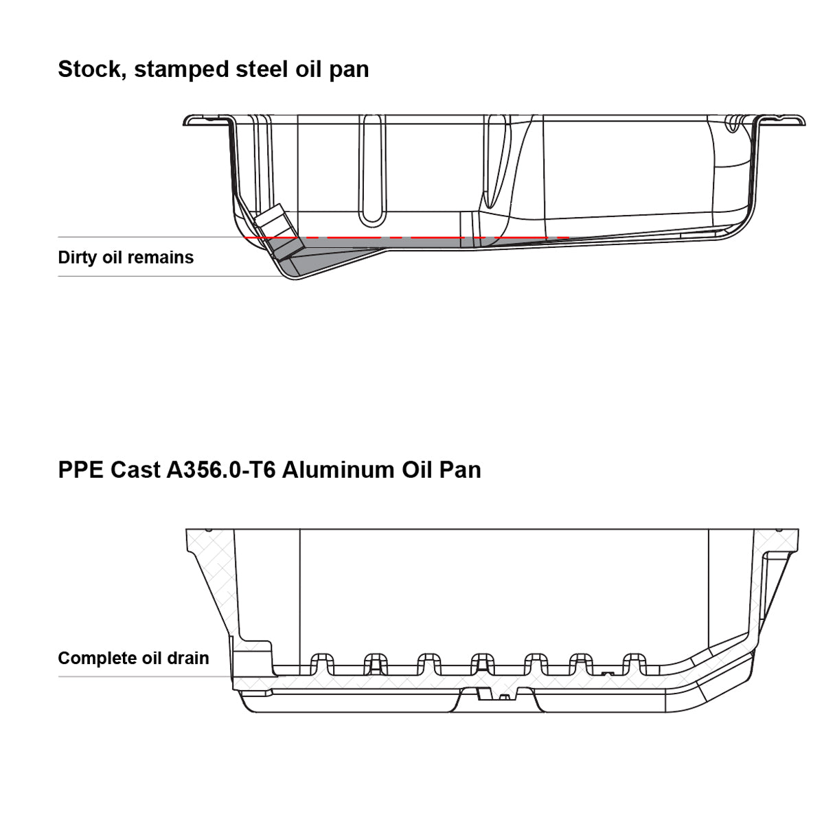 Pacific Engineering PPE Power Engine Oil Pan - Jeep Wrangler (JK) - 3.6L - Raw 214054000 | 214054000